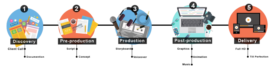 Explainer video production